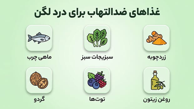 اینفوگرافیک لیست غذاهای ضدالتهاب برای کاهش درد لگن