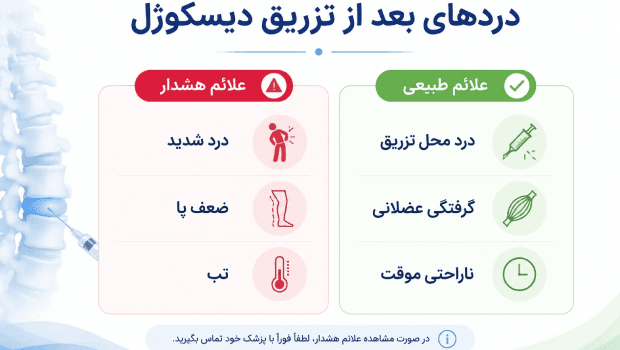 درد بعد از تزریق دیسکوژل