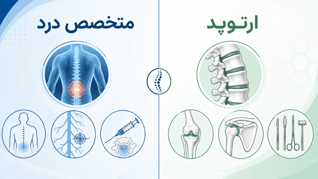 اینفوگرافیک مقایسه متخصص درد کمر و ارتوپد برای درمان کمردرد