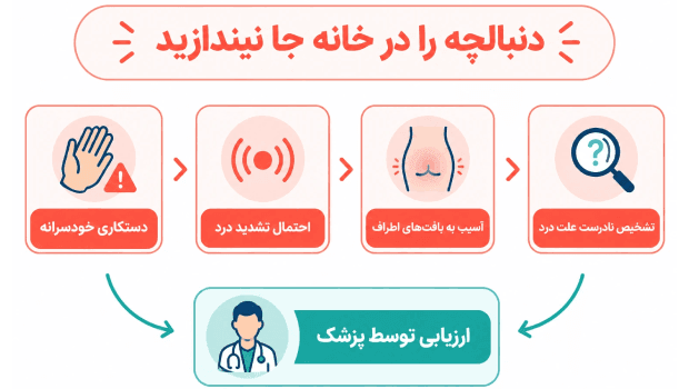 اینفوگرافیک هشدار درباره خطرات جا انداختن خودسرانه دنبالچه در خانه و لزوم ارزیابی توسط پزشک
