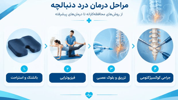 عمل برداشتن دنبالچه چگونه انجام می‌شود؟