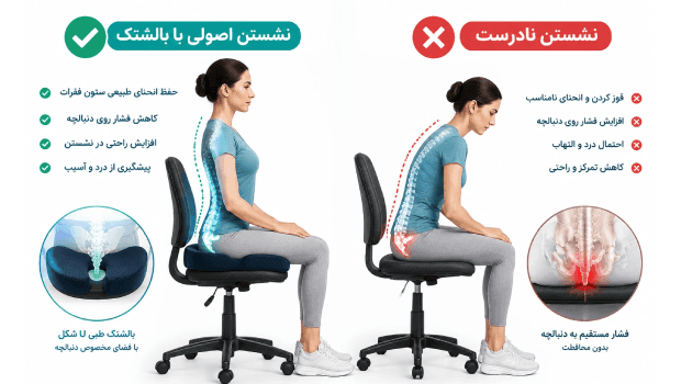 نحوه نشستن بعد از جراحی دنبالچه با لیزر
